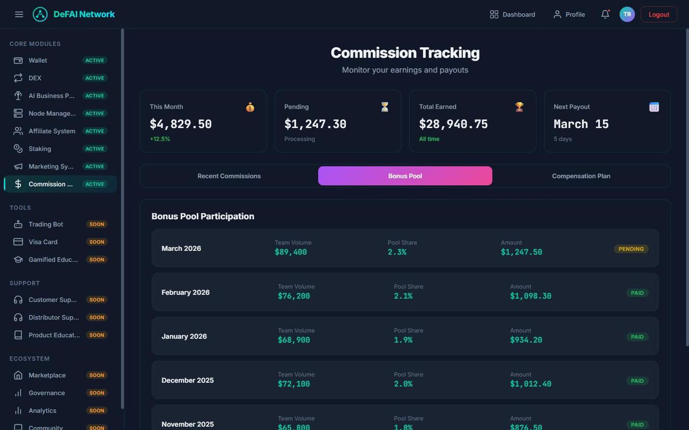 Bonus pool distribution showing reward allocations across tiers